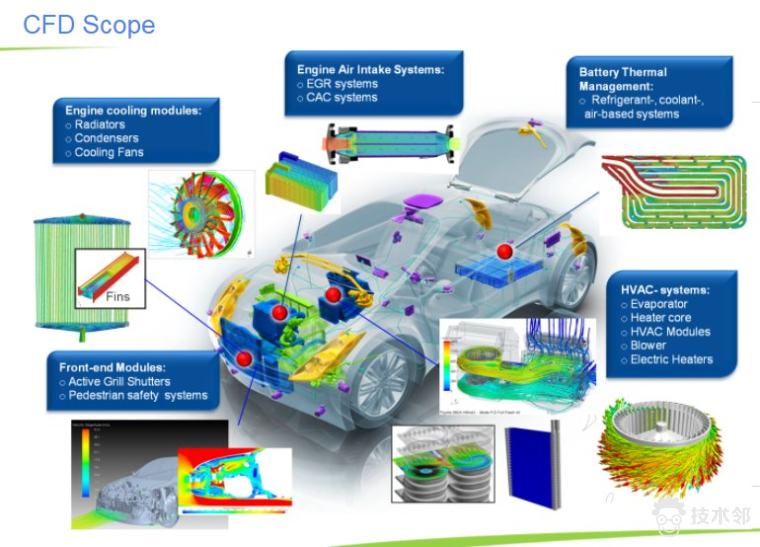 需求 FEA / CFD 仿真实习生/工程师 3名(2017-06-28 update)的图3